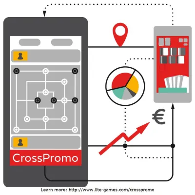 Bild: CrossPromo Programm von LITE Games als kostenlose Starthilfe für Indie Entwickler und Startups