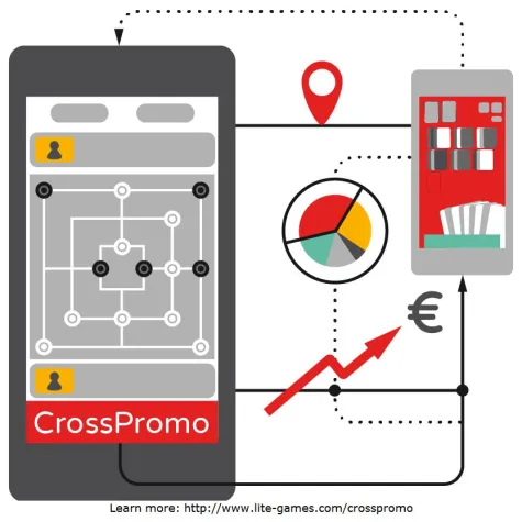 Bild: CrossPromo Programm von LITE Games als kostenlose Starthilfe für Indie Entwickler und Startups