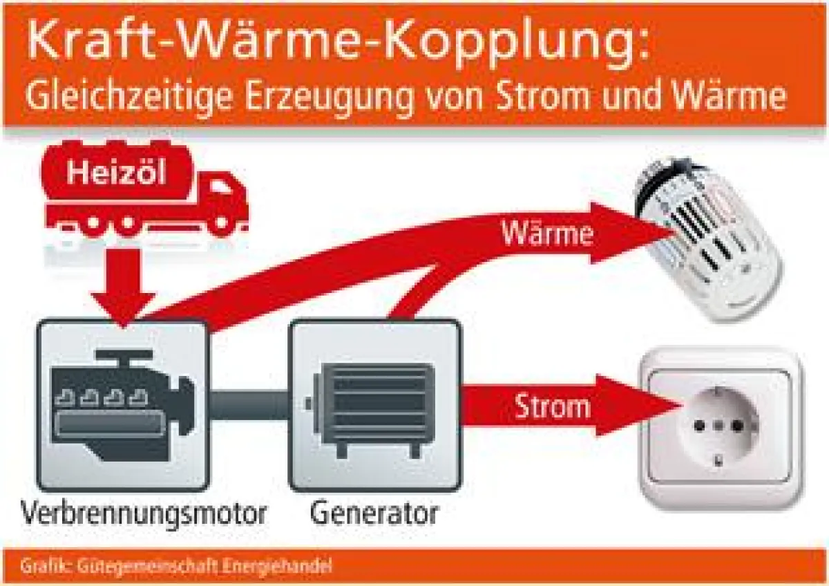 Grafik: Gütegemeinschaft Energiehandel (No. 4985)