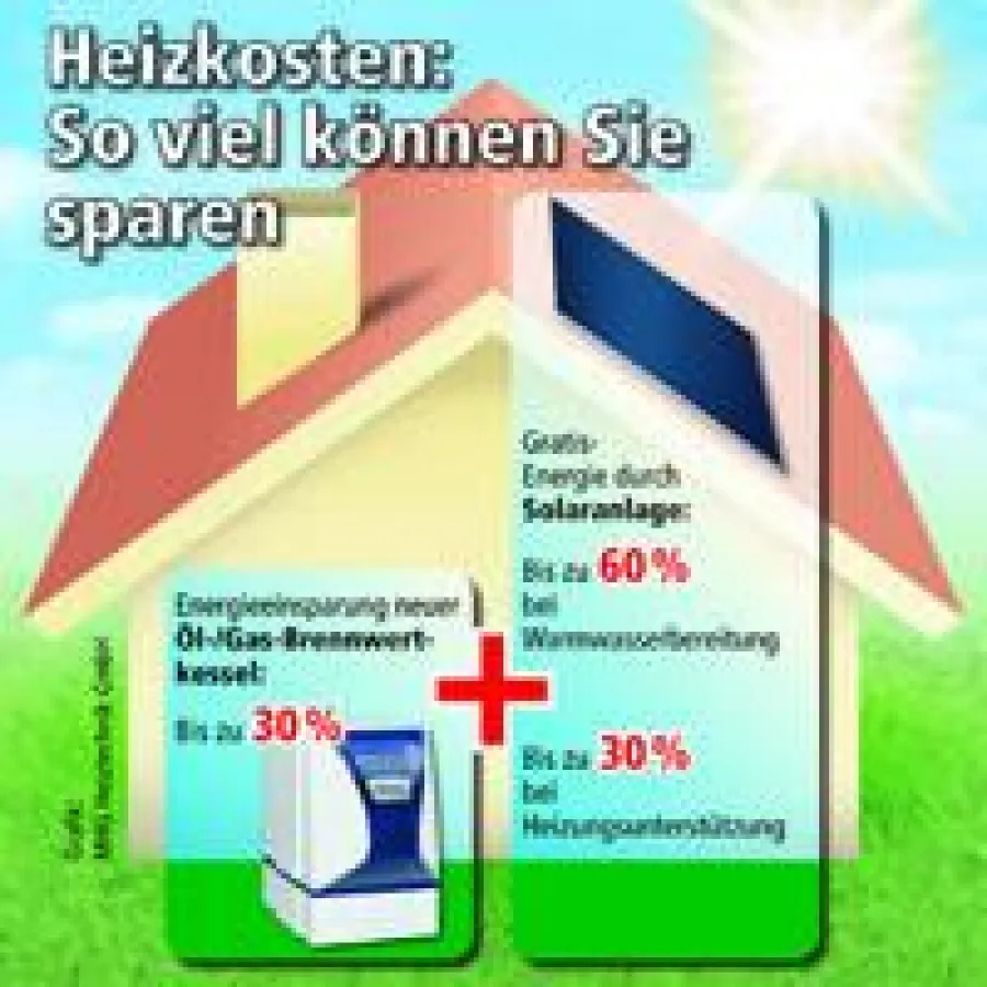 Info-Grafik Heizkosten