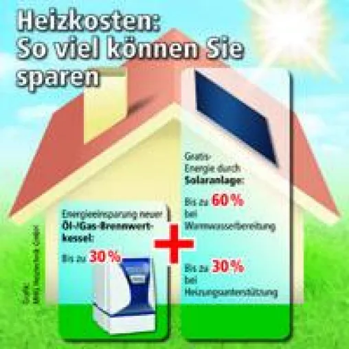 Energieeinsparungen und Fördermittel nutzen - Moderne Heiztechnik rechnet sich Bild: Energieeinsparungen und Fördermittel nutzen - Moderne Heiztechnik rechnet sich