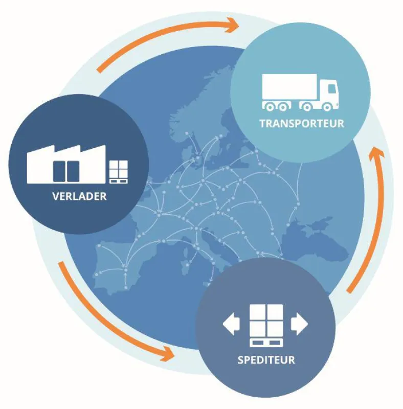 Visualisierung des Trans.eu-Systems