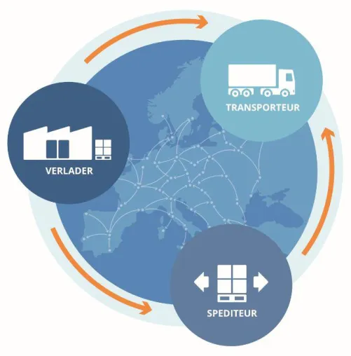 Die Frachtenbörse Trans.eu wird zum Trans.eu-System Bild: Die Frachtenbörse Trans.eu wird zum Trans.eu-System