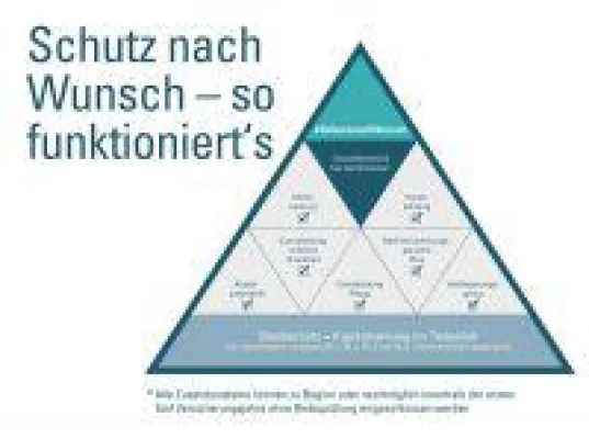 Bild: Risikolebensversicherung: Schutz nach Wunsch