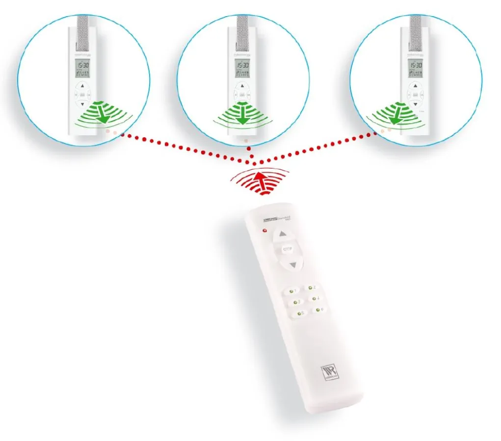 DuoFern - das neue bi-direktionale Funksystem für die Hausautomation von Rademacher