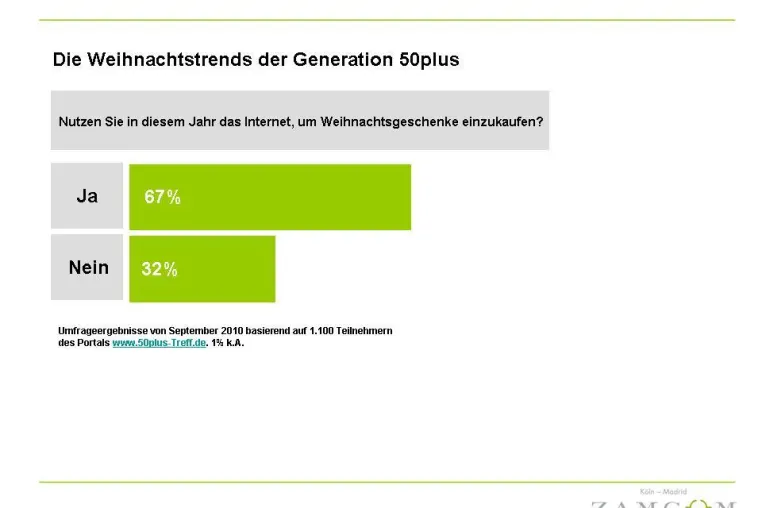 Bild: Die Weihnachtstrends der Generation 50plus