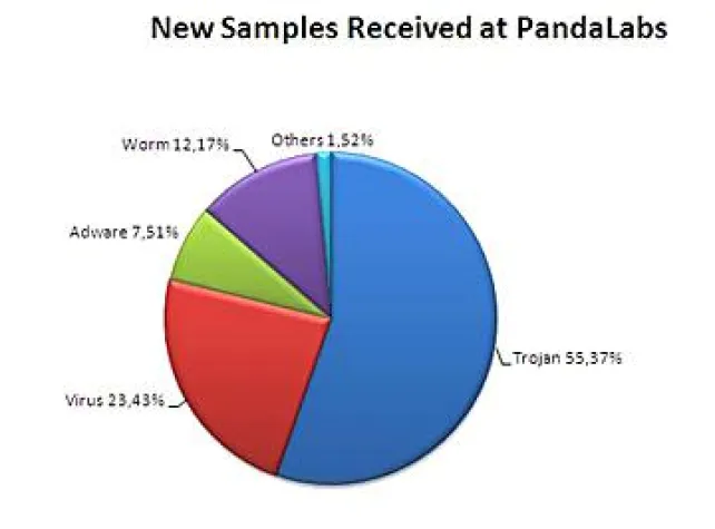 Bild: 95 Prozent aller E-Mails sind Spam