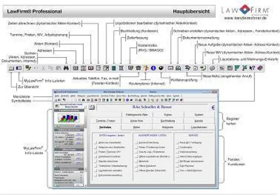 Bild: Rechtsanwälte und Kanzleien Up-to-date für 2008
