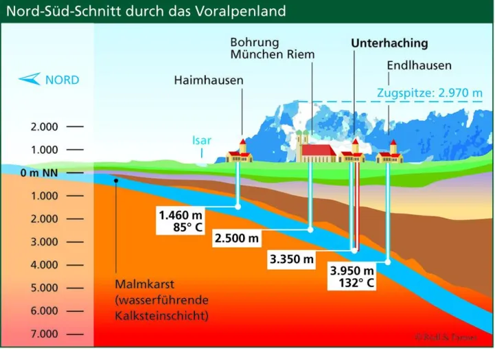 Bild: Durchbruch für die Geothermie in Bayern: Zweite Bohrung bei München übertrifft alle Erwartungen