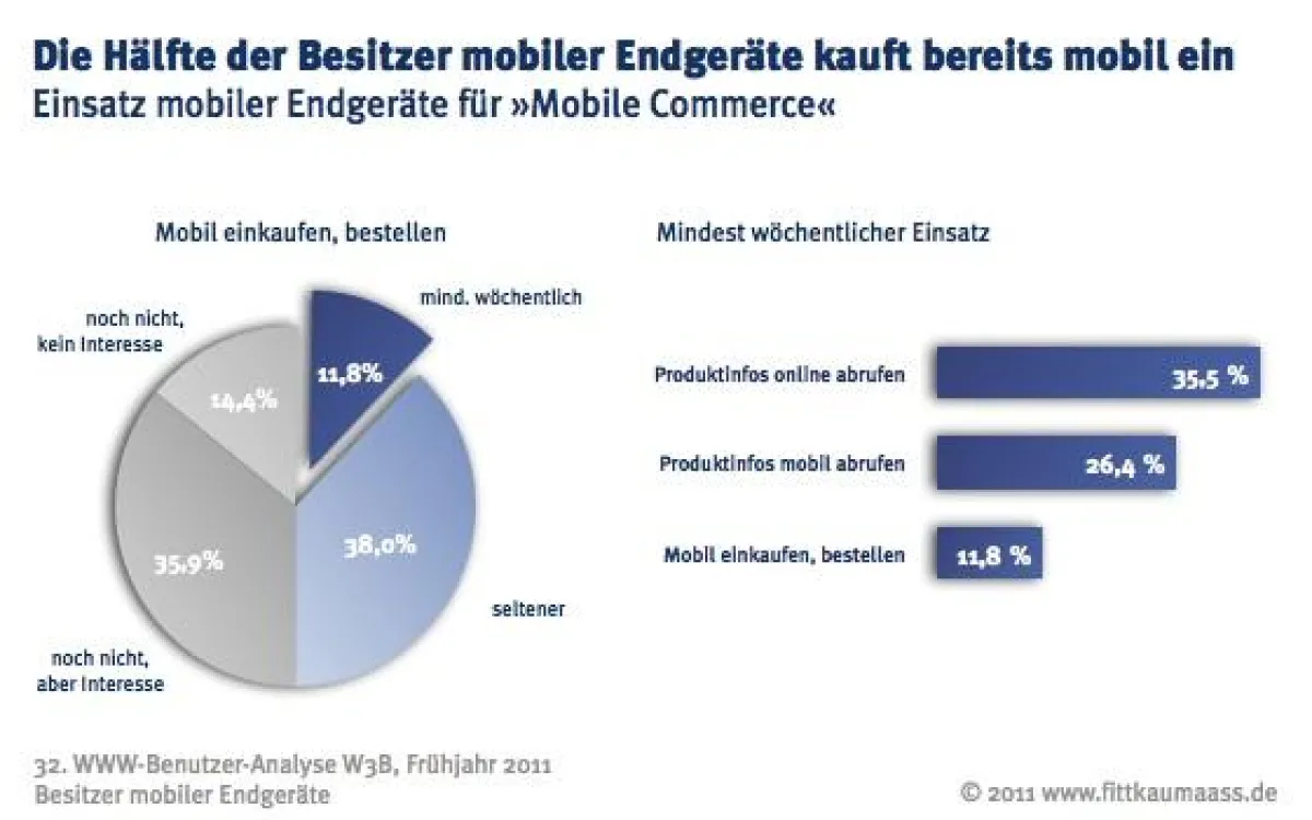 W3B32 Verwendung mobiler Endgeraete im Mobile Commerce