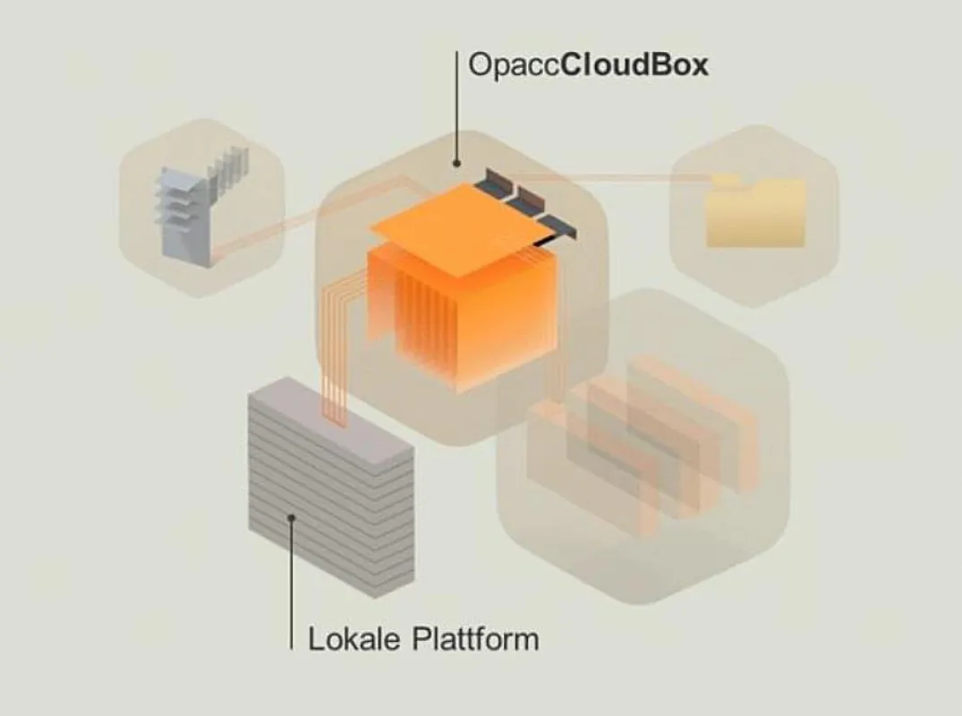 OpaccCloudBox für den sicheren ERP-Betrieb in der