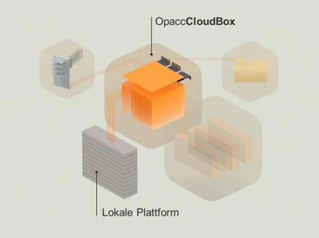 OpaccCloudBox – neuer und sicherer ERP-Betrieb in der Cloud Bild: OpaccCloudBox – neuer und sicherer ERP-Betrieb in der Cloud