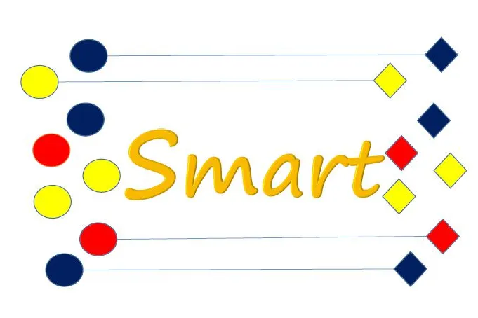 Bild: SMART – Das Tool zum Skill- und Anforderungsmatching