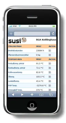 Bild: ZEUS-Modul „Visualisierung“ - auch zur Nachrüstung auf bestehenden Anlagen geeignet