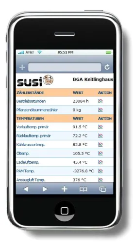 Bild: ZEUS-Modul „Visualisierung“ - auch zur Nachrüstung auf bestehenden Anlagen geeignet