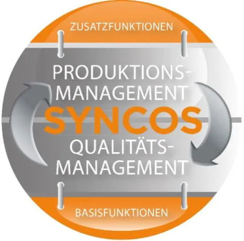 SYNCOS MES als Informationsdrehscheibe für Industrie 4.0 Bild: SYNCOS MES als Informationsdrehscheibe für Industrie 4.0