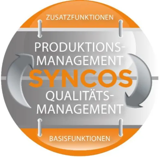 SYNCOS MES als Informationsdrehscheibe für Industrie 4.0 Bild: SYNCOS MES als Informationsdrehscheibe für Industrie 4.0
