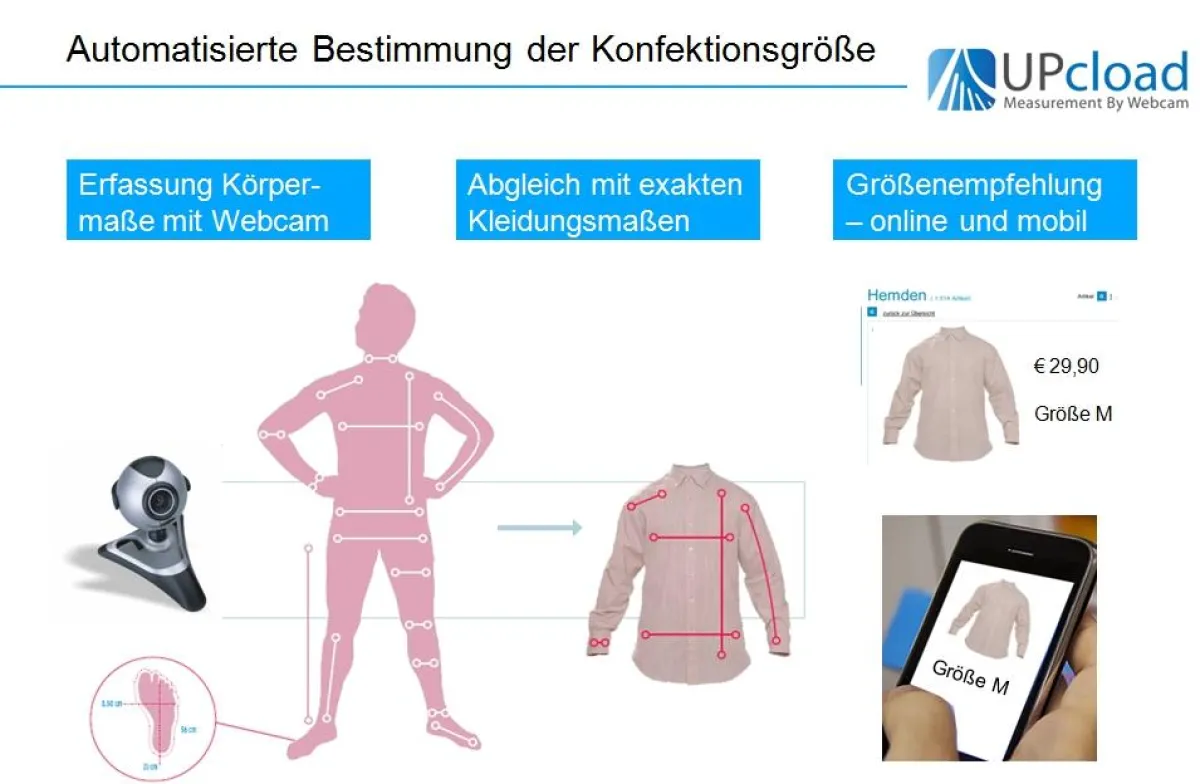 Bildquelle: UPcload GmbH