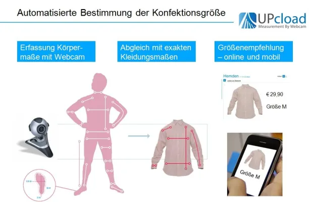 Bild: Passende Kleidergrößen dank Vermessung per Webcam