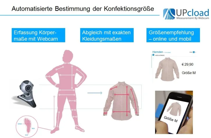 Bild: Passende Kleidergrößen dank Vermessung per Webcam
