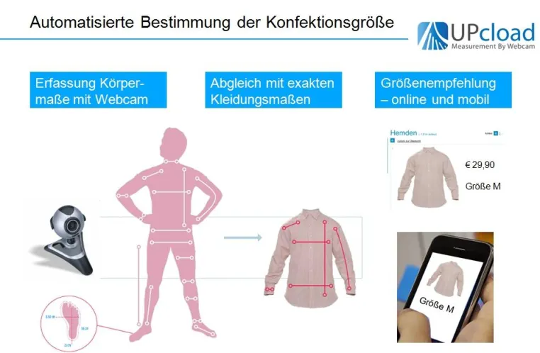 Bild: Passende Kleidergrößen dank Vermessung per Webcam
