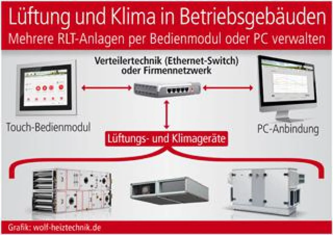 Grafik: wolf-heiztechnik.de