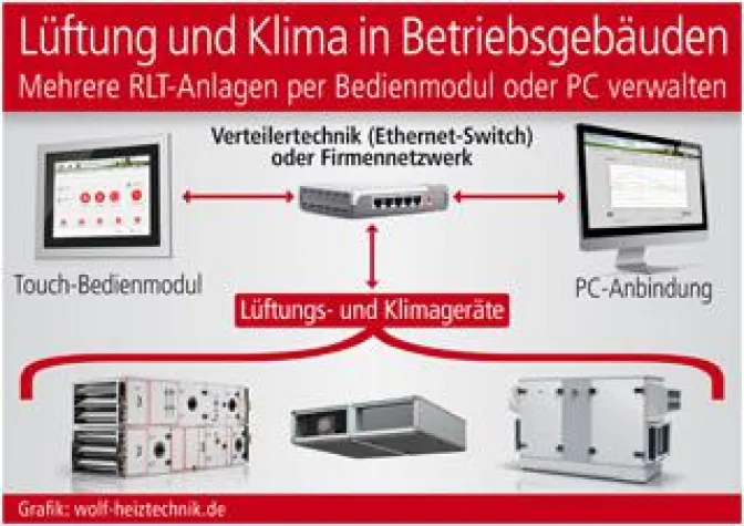 Bild: Lüftung und Klima in Betriebsgebäuden