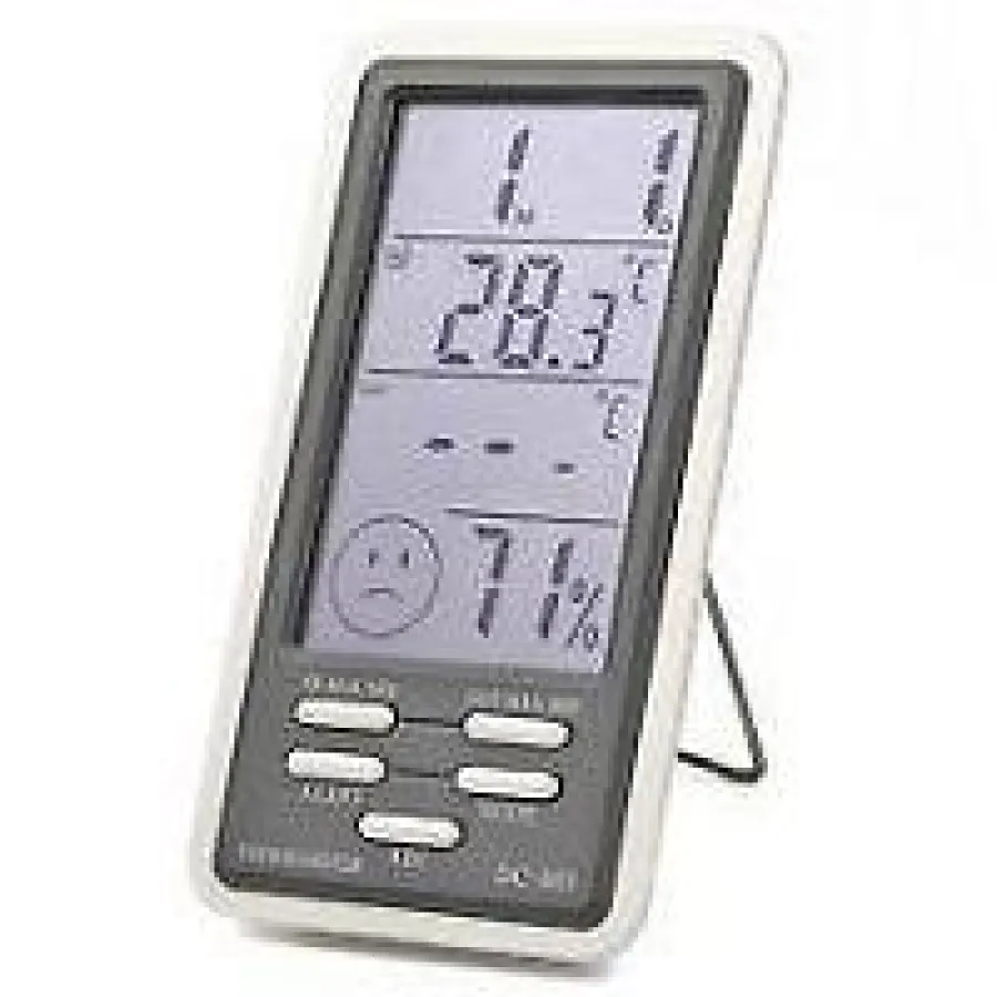 Humidity Meters Market
