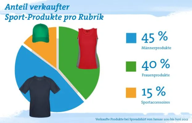 Bild: Baden Württemberg im Sportfieber- Sportfreie Zone hingegen in Thüringen