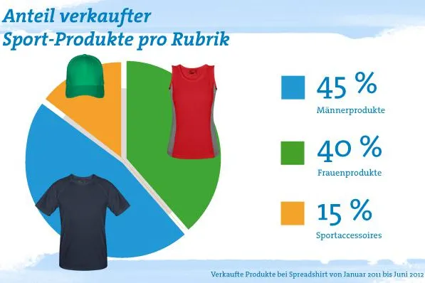 Bild: Baden Württemberg im Sportfieber- Sportfreie Zone hingegen in Thüringen