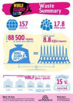 Bild: Clean World Conference 2019 - Gemeinsam aktiv für nachhaltige Veränderungen.