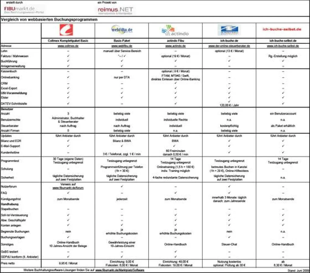 Online- Buchhaltungssoftware