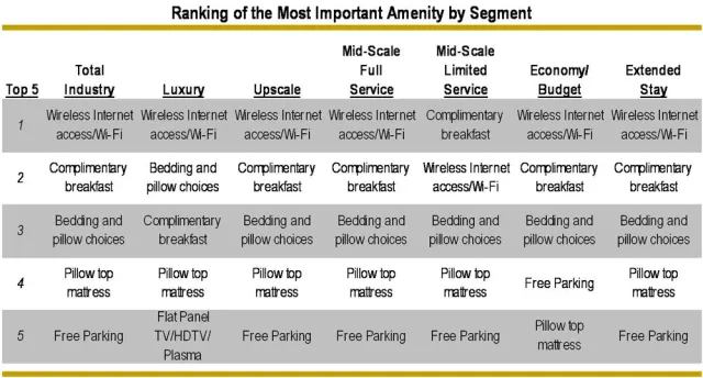 Access point für jedes Hotelzimmer Bild: Access point für jedes Hotelzimmer