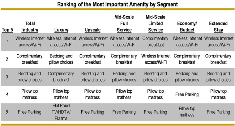 Bild: Access point für jedes Hotelzimmer