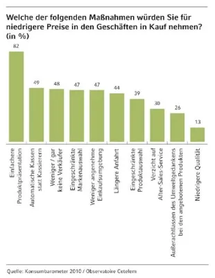 Bild: Europa Konsumbarometer 2010 - Umdenken nach der Krise: neue Herausforderungen für Konsumenten und Händler