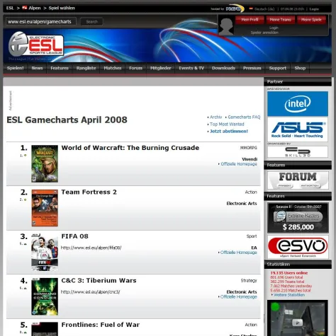 Bild: Electronic Sports League startet Gamecharts