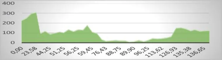 Bild: Vuelta a Costa Rica 3. Etappe