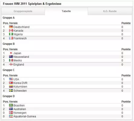 Bild: Fußball Widgets für die Bundesliga und Frauen Fußball WM 2011 für die eigene Homepage