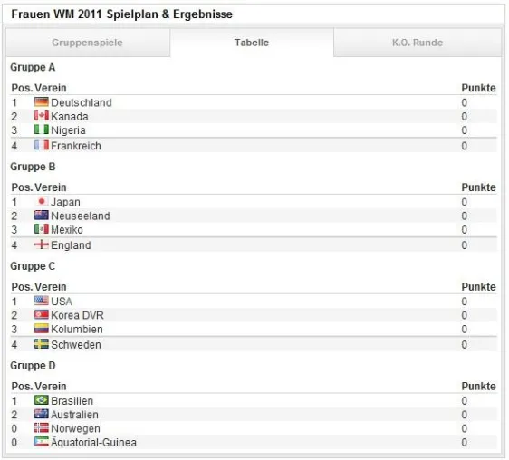 Bild: Fußball Widgets für die Bundesliga und Frauen Fußball WM 2011 für die eigene Homepage