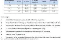 Uranium Energy mit beeindruckender Mineralressource für sein Titanprojekt Bild: Uranium Energy mit beeindruckender Mineralressource für sein Titanprojekt