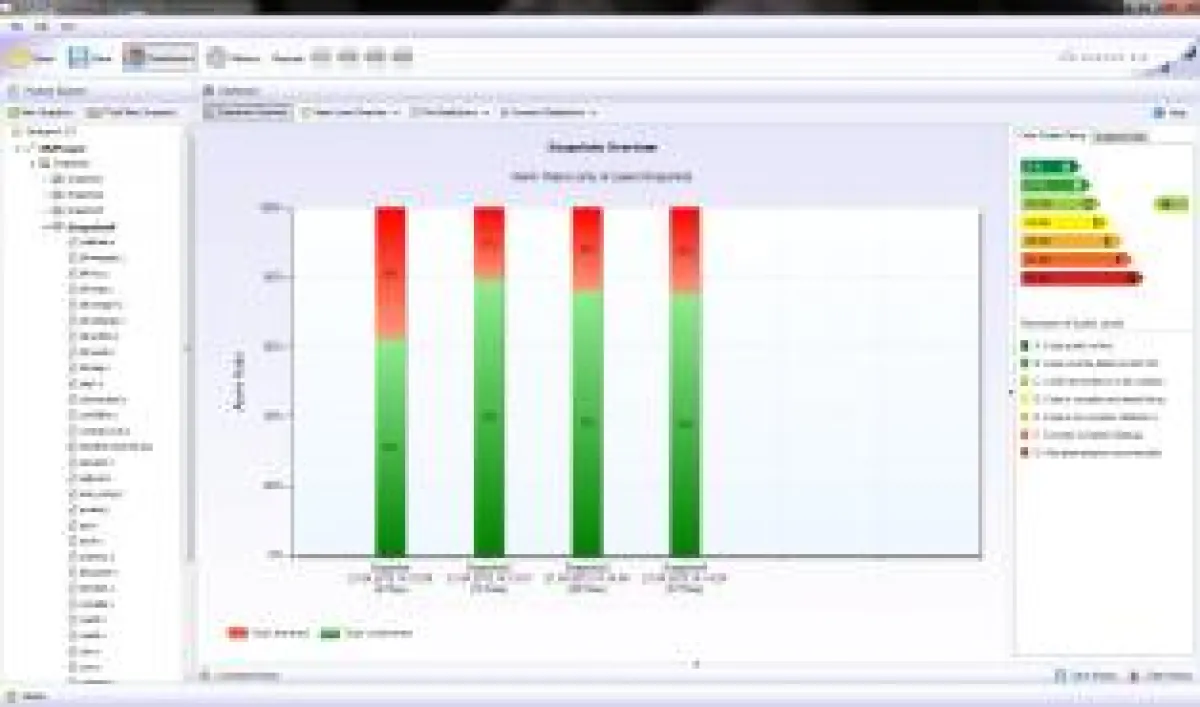 Anzeige der Entwicklung der Softwarekomplexität mit Verybench for Testwell CMT++