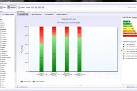 Software-Metriken mit Verybench for Testwell CMT++ aussagekräftig visualisieren Bild: Software-Metriken mit Verybench for Testwell CMT++ aussagekräftig visualisieren