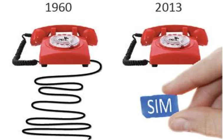 Handy als Wählscheibentelefon Bild: Handy als Wählscheibentelefon