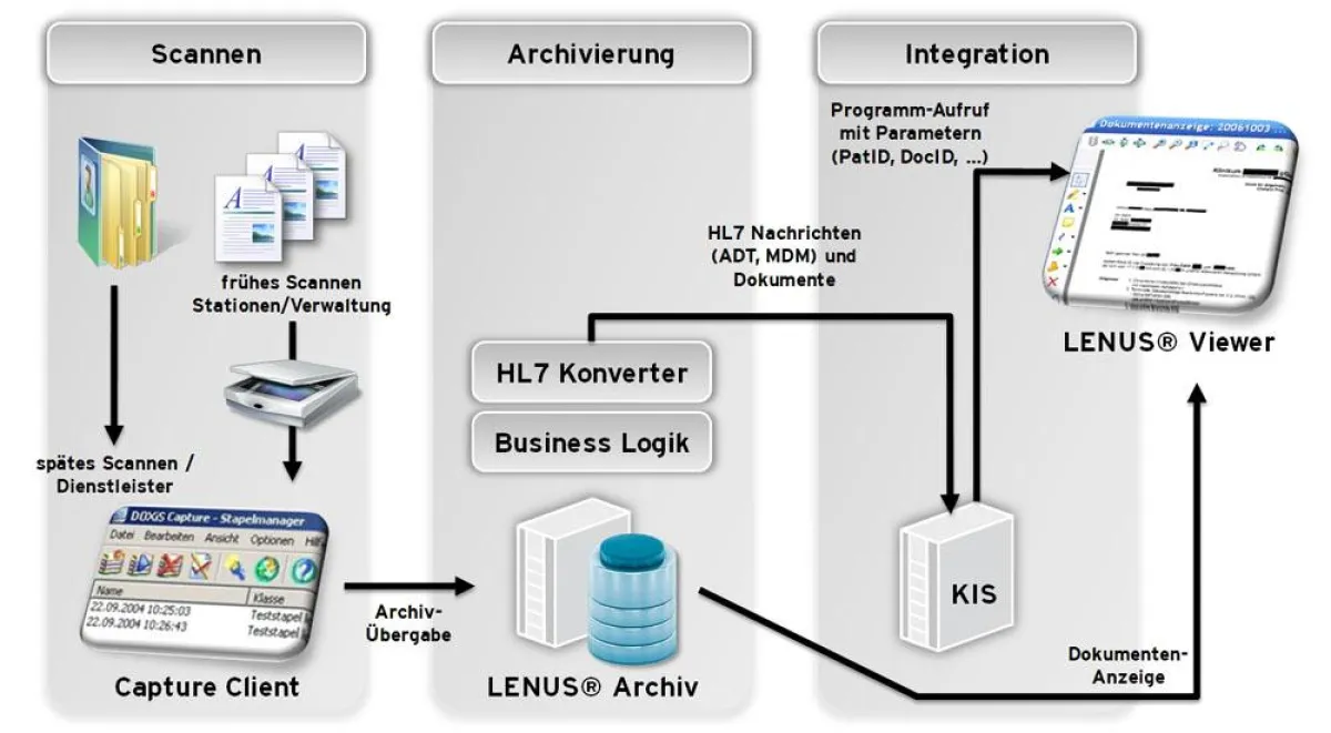 Integriertes LENUS-Archiv mit HL7-Konverter von SER