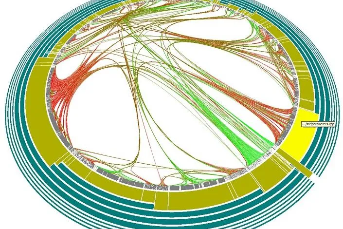 Software-Visualisierung als innovativer Ansatz für den Zugang zu komplexen Systemen Bild: Software-Visualisierung als innovativer Ansatz für den Zugang zu komplexen Systemen