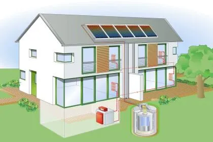 Bild: Solarwärme im Garten - Wärmelagerung mit dem Pufferspeicher Solitherm von Mall