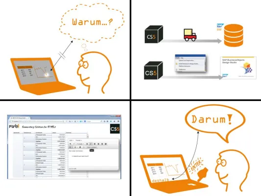 Bild: FIVE1 stellt Kommentierungslösung FIVE1 CS5 für das SAP Design Studio vor