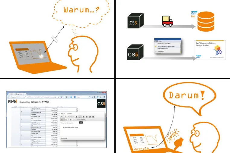 FIVE1 stellt Kommentierungslösung FIVE1 CS5 für das SAP Design Studio vor Bild: FIVE1 stellt Kommentierungslösung FIVE1 CS5 für das SAP Design Studio vor