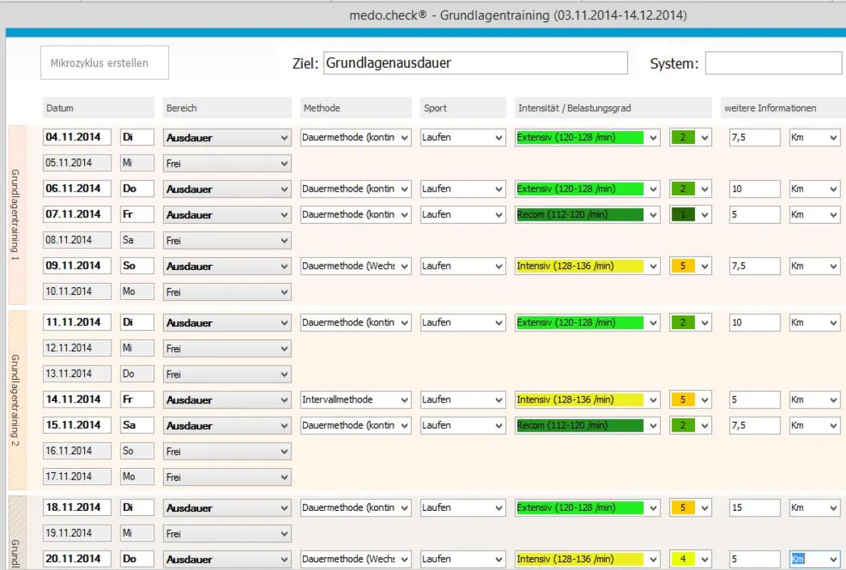 medo.check Periodisierung