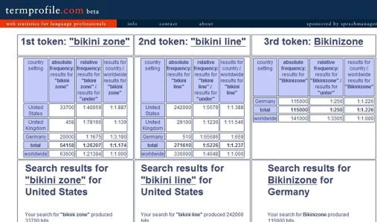 Ergebnis Termprofile.com